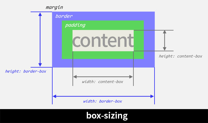 box-sizing