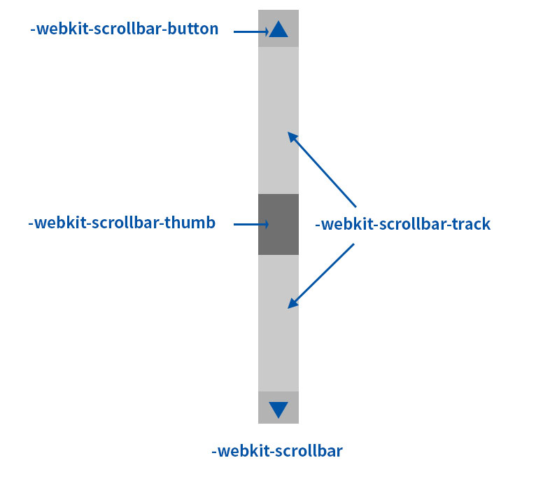 webkit-scollbar